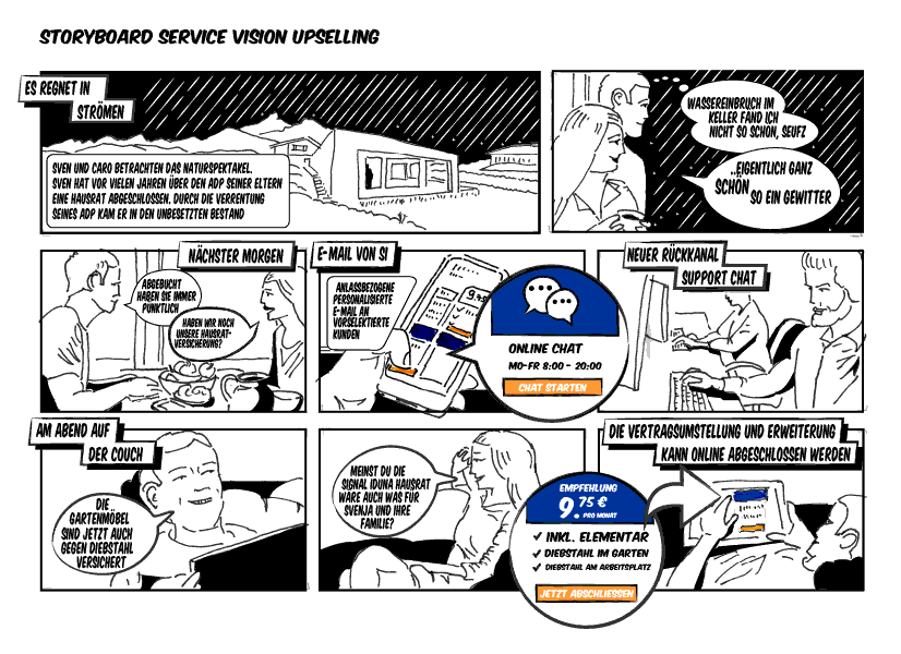 Service Vision Storyboard Beispiel