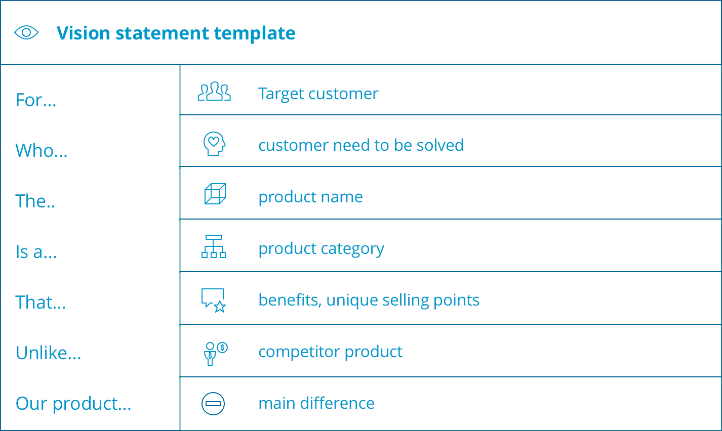 Product Vision Statement Template